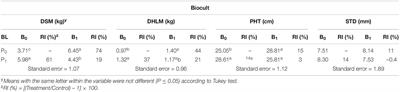 Interactive Effects of Filamentous Fungi and Cucurbitacin Phytonematicide on Growth of Cowpea and Suppression of Meloidogyne enterolobii